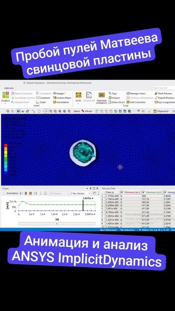 Анимация пробития пулей Матвеева свинцовой пластины.
