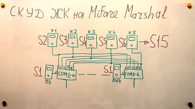 Проектирование СКУД жилых комплексов на MiFare Marshal