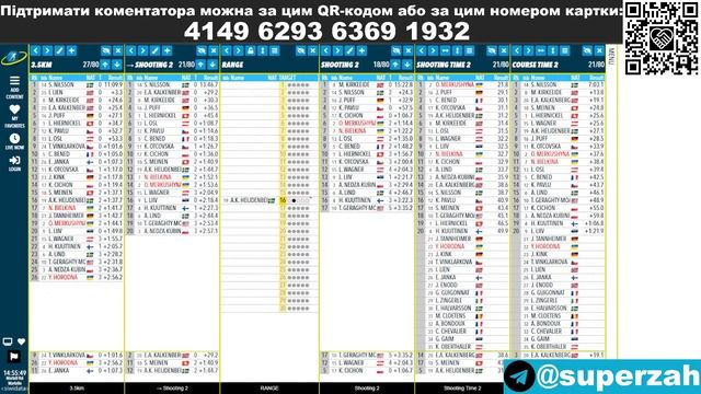 БІАТЛОН. Спринт. Жінки. Кубок IBU 2023/24. Аудіотрансляція + SIWIDATA. 06/01/24