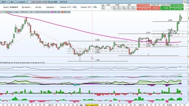 Acciones en el radar de Víctor Galán