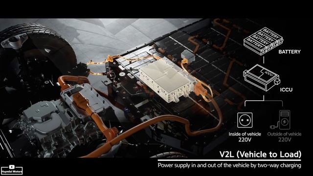 السيارات الكهربائية EV