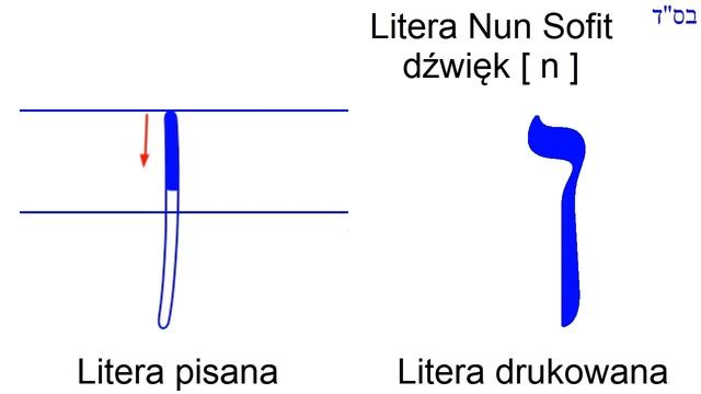 700 NUN SOFIT