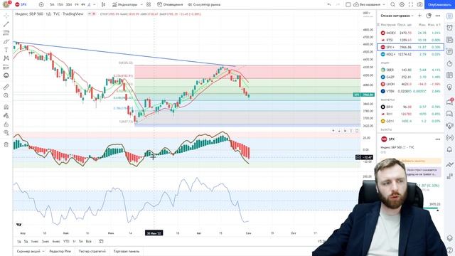 Индекс S&P500 продолжает свое снижение. Как это повлияет на биткоин и криптовалютный рынок.