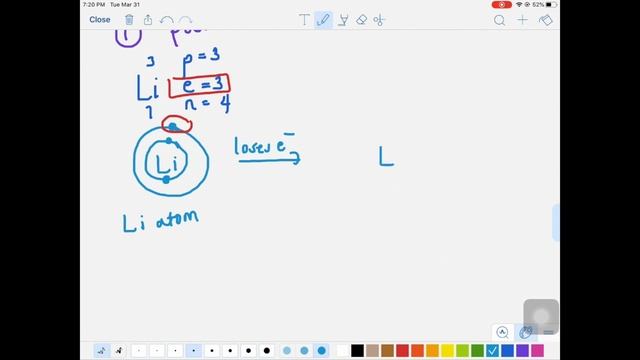 Formation of ions