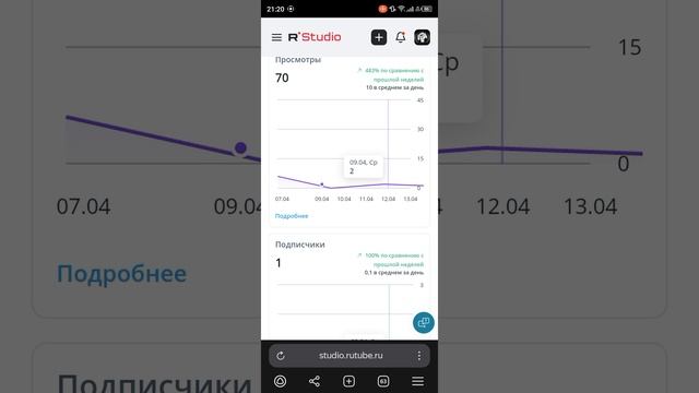 2 часть обзор на канал