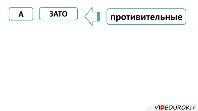 43. Сочинительные союзы. Запятая перед союзами в сложносочиненном предложении