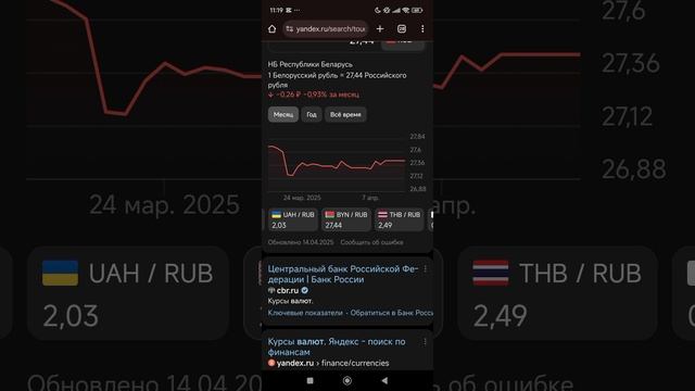 доллар стал очень дешёвым