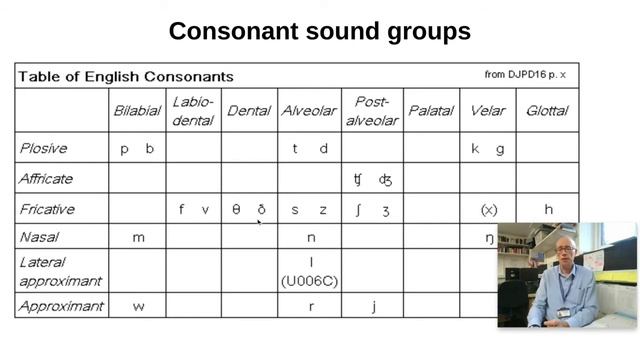 English Language A Level Phonology Paul Heselton