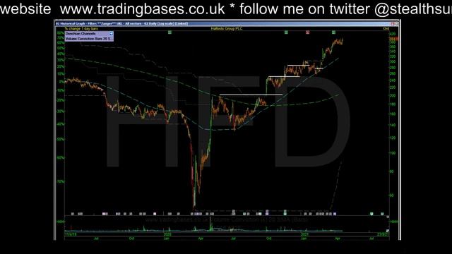 Radar Update / Volume Leaders - revisiting #HFD & #DX.