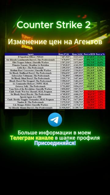 Counter Strike 2  #shorts #кс2 #csgo #cs2 #скины #кс #деньги #инвестиции #прибыль #наклейки #steam