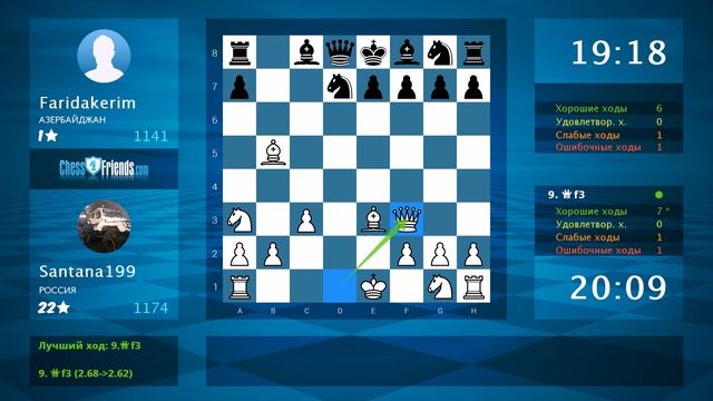 Chess Game Analysis: Santana199 - Faridakerim : 1-0 (By ChessFriends.com)