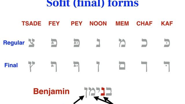 How to read Biblical Hebrew - Part 1 of 3