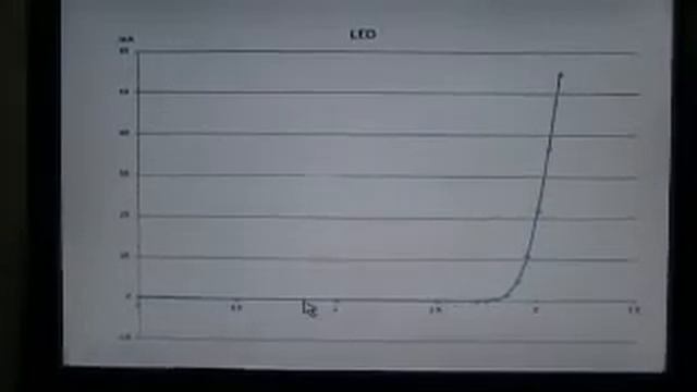 Chapter 7 LED charactoristics(2/2)