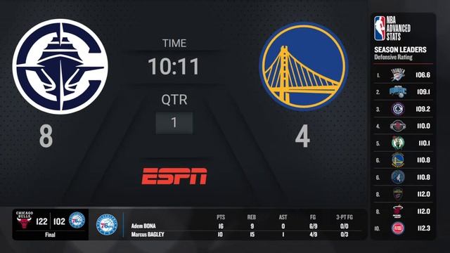 LA Clippers @ Golden State Warriors | NBA on ESPN Live Scoreboard