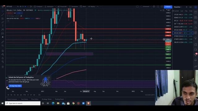 Big Pump Incoming for Crypto Market? || Coinsbit India KYC Scam!! || in Tamil