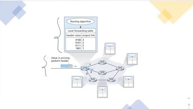 What is networking layer and its functions | DevOps/SRE Interview Questions