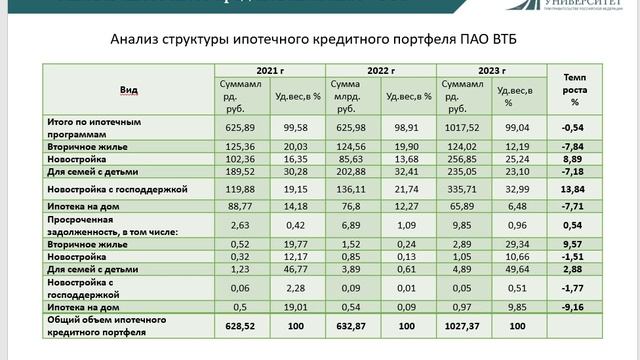 Саврасова 17.04.25