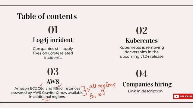 DevOps Weekly Update -- W1-2022