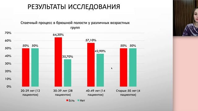 ЧАСТОТА ВСТРЕЧАЕМОСТИ ВЫРАЖЕННОГО СПАЕЧНОГО ПРОЦЕССА БРЮШНОЙ ПОЛОСТИ ПОСЛЕ КЕСАРЕВА СЕЧЕНИЯ ПО РЕ