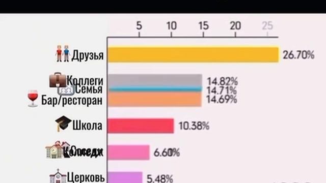 Ценности людей в разное время.