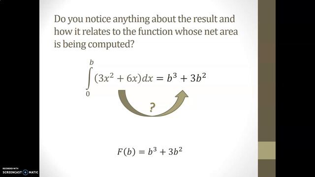 Fundamental Theorem of Calculus