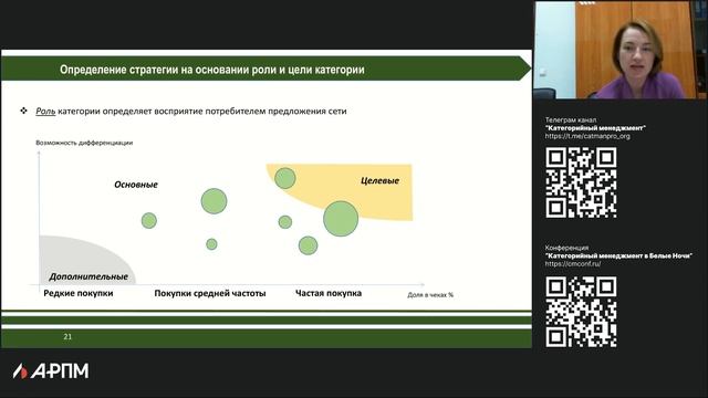 Категорийный менеджер как ответственный за часть бизнеса.