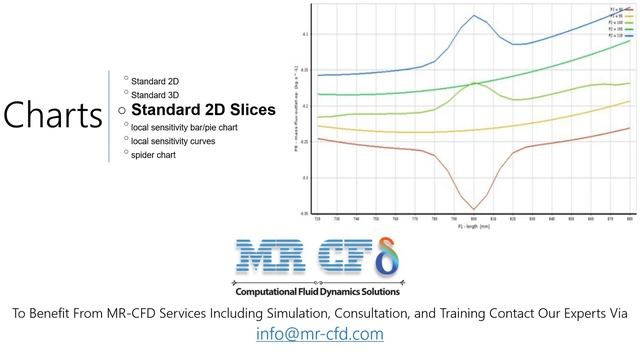 response surface results