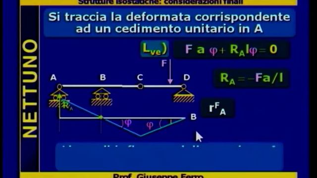 16. - Strutture isostatiche: considerazioni finali