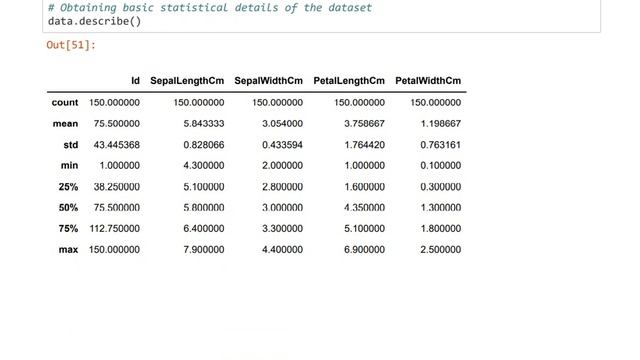 Prediction using Decision Tree algorithm using Iris Dataset