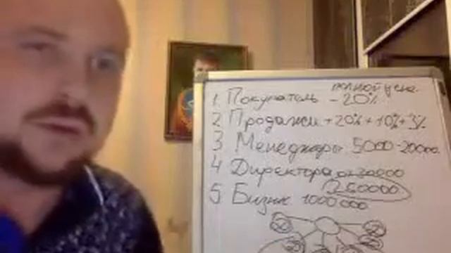 Артём Гефнидер . Учимся проводить Полную презентацию