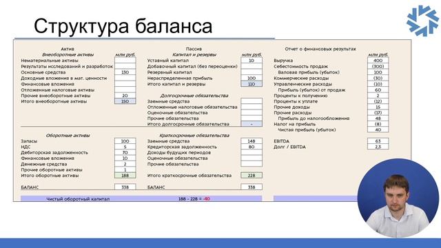 Кредитный анализ. Разбор нестандартных ситуаций заемщиков