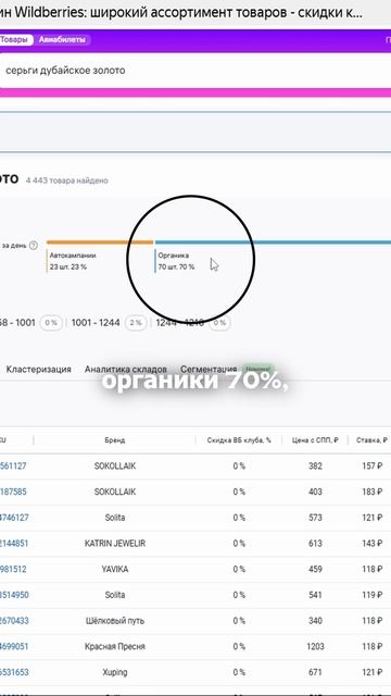 Почему стоит инвестировать в бижутерию: все о трендах на маркетплейсах #вайлдберриз #выборниши