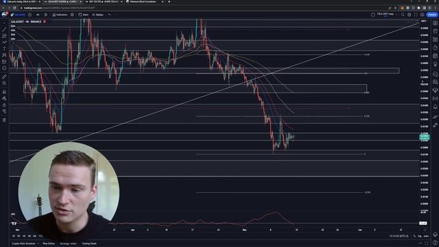 GALA PRICE PREDICTION TODAY!🔥 | GALA PRICE PREDICTION & NEWS 2023!