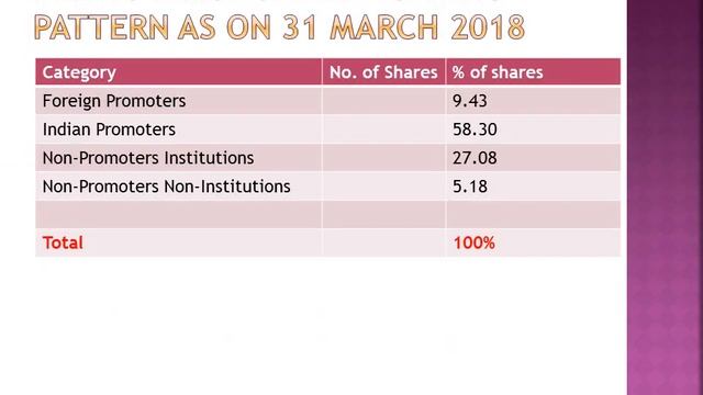 Triveni Turbine Ltd: Buyback Offer at Rs 150/- against Market Price of Rs 115/-