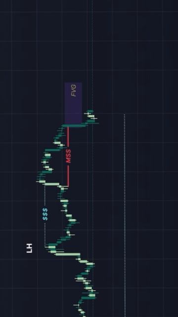 паттерн Silver bullet точка входа в шорт #smartmoney #silverbullettrading #trading #tradingpatterns