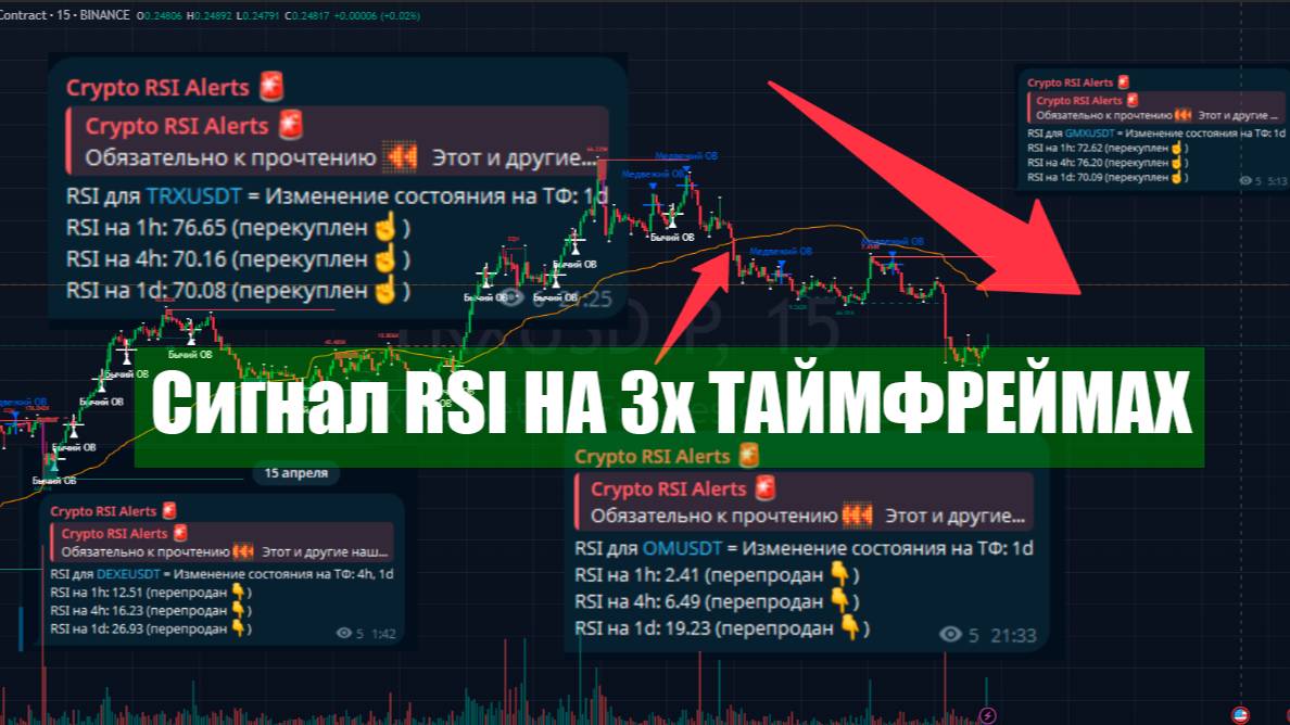 Сигнальный индикатор RSI  как в TradingView но с оповещением в телеграмм! Бесплатно.