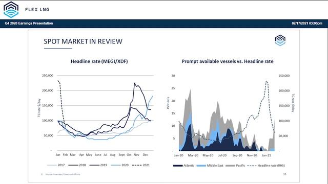 Flex LNG Q4 2020 Webcast Recording