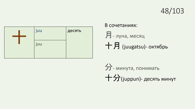 100 базовых иероглифов. JLPT N5. Японский язык для начинающих.