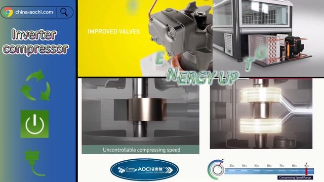 Island Freezer Can Save Up To 32% Energy? ｜Aochi Refrigeration