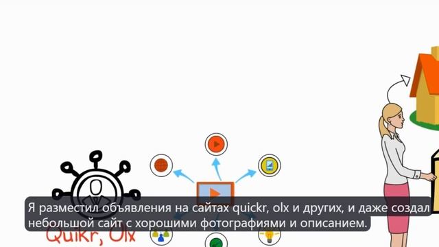 История УСПЕХА МОЛОДЫХ ПРЕДПРИНИМАТЕЛЕЙ - Мотиваци