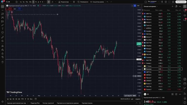 🟢 Формируется структура на рост?! ПРАВДА НАЧАЛО нового движения? Что будет с РФ рынком акций?