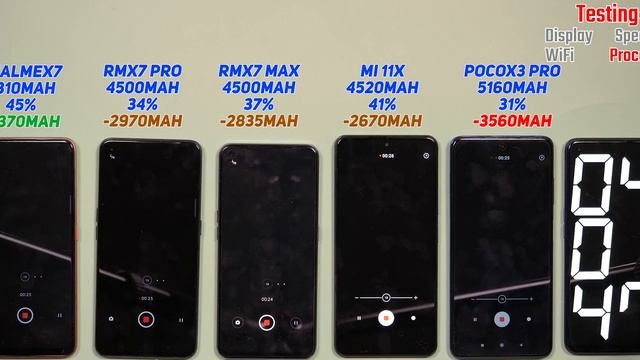 Realme X7 Max vs Mi 11x, Realme X7, X7 Pro Battery Drain Test | Charging Test | Gaming Test [Hindi]