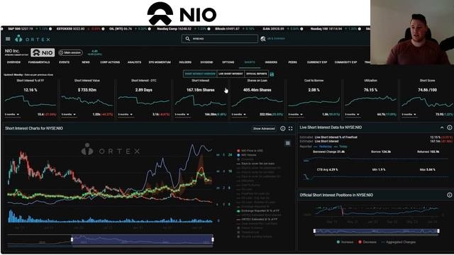 What Is Coming NEXT For Nio │ Why I BOUGHT More Nio Stock ⚠️ NIO Stock Analysis