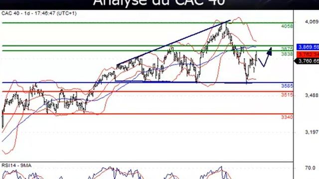 Avis d'Expert Air France: Achat du Call N873B