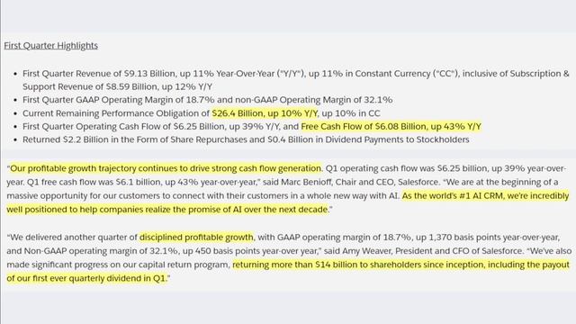 Is Salesforce Stock A MUST BUY Right Now?