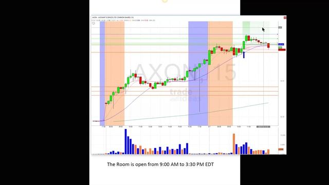 Trade Ideas Live Trading Room Recap Thursday June 7, 2018