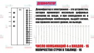 Логические элементы И, ИЛИ, Исключающее ИЛИ. История, Теория, Применение.