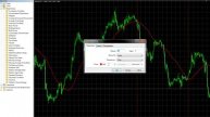 Форекс индикаторы Скользящие средниеMoving Averages