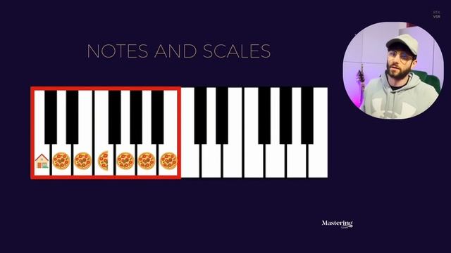 Создание музыки для начинающих . Mastering․com