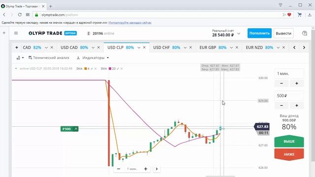 Отличная стратегия для OLYMP TRADE индикатор SMA